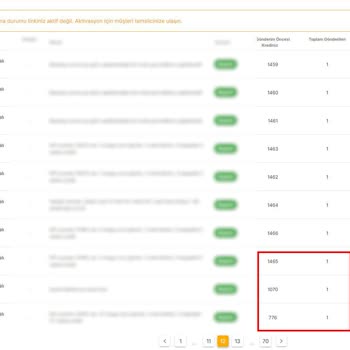 Vatansms SMS Kredilerinin Habersiz Kesilmesi Ve Yetersiz Bilgilendirme