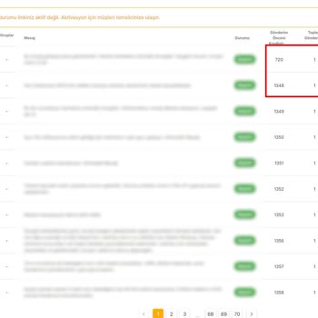 Vatansms SMS Kredilerinin Habersiz Kesilmesi Ve Yetersiz Bilgilendirme