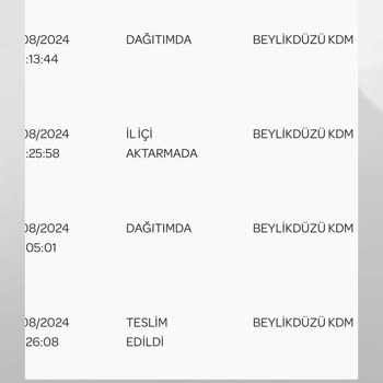 Blessin Sipariş Takibi Ve İletişim Sorunları