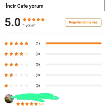 Adım Soyadımda Yummyadvisor'da Sahte Yorumlar Yapılmış