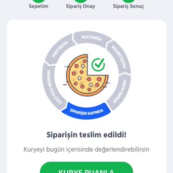 Domino's Pizza Her Zaman Pişmanlıktır Domino’s