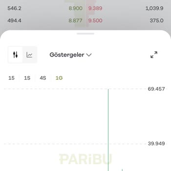 Paribu Da İşlem Yapmak
