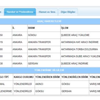 Aras Kargo Yanlış Adrese Teslimat