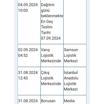 Media Markt'tan Aldığım Çamaşır Makinesi 12 Gündür Kayıp