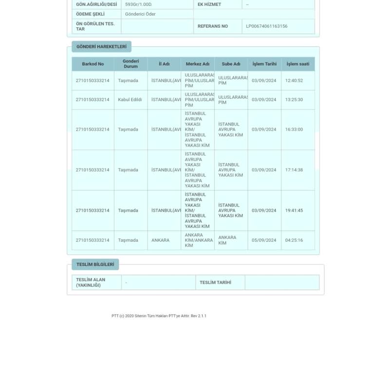 PttAVM PTT Kargo Teslimatında Yaşanan Gecikme Ve Sorunlar