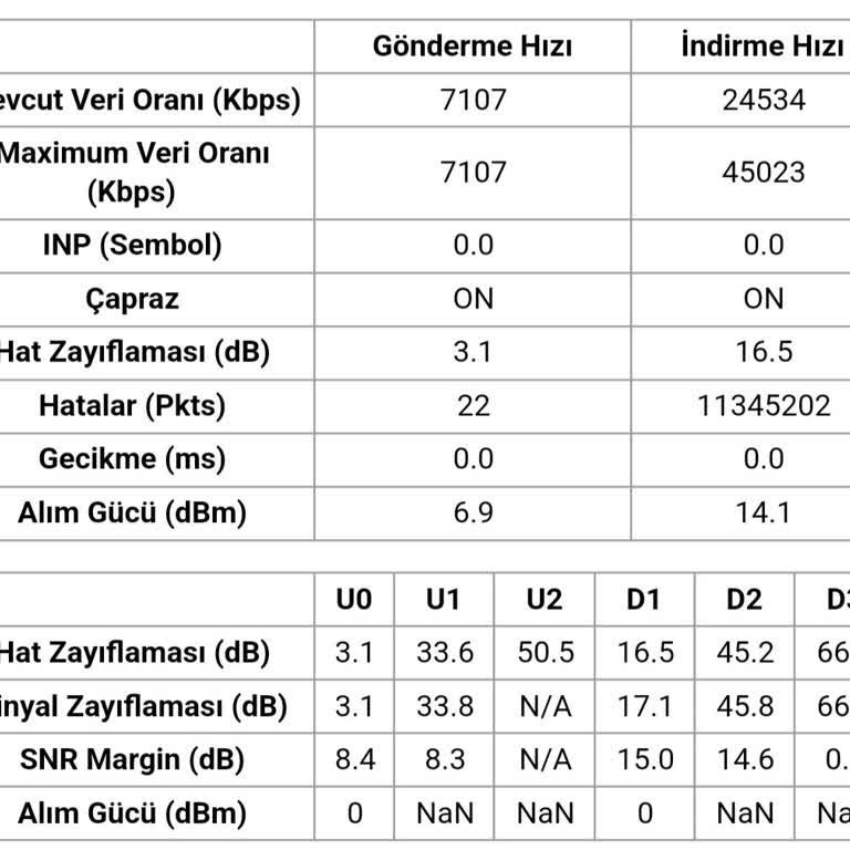 Türk Telekom Crc Hatalarını Düzeltmiyor