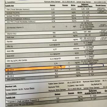 Beylikdüzü Medikana İnternational Has. Kan Tah. Sonuçları Şikayet