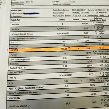 Beylikdüzü Medikana İnternational Has. Kan Tah. Sonuçları Şikayet