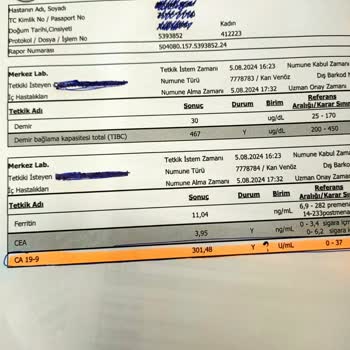 Beylikdüzü Medikana İnternational Has. Kan Tah. Sonuçları Şikayet