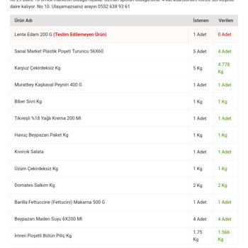 Migros'tan Aldığım Bozuk Olan Ürünü Değiştirme Sorunu