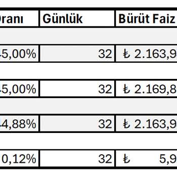 Garanti BBVA Garanti Faiz Getirisinden Belirtilmeyen Kesinti Yapıyor