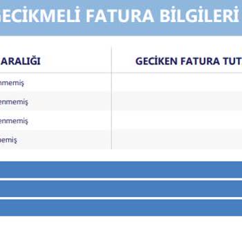 Turkcell Superonline Borç Bildirimi Sorunu: Sicilimi Olumsuz Etkiliyor