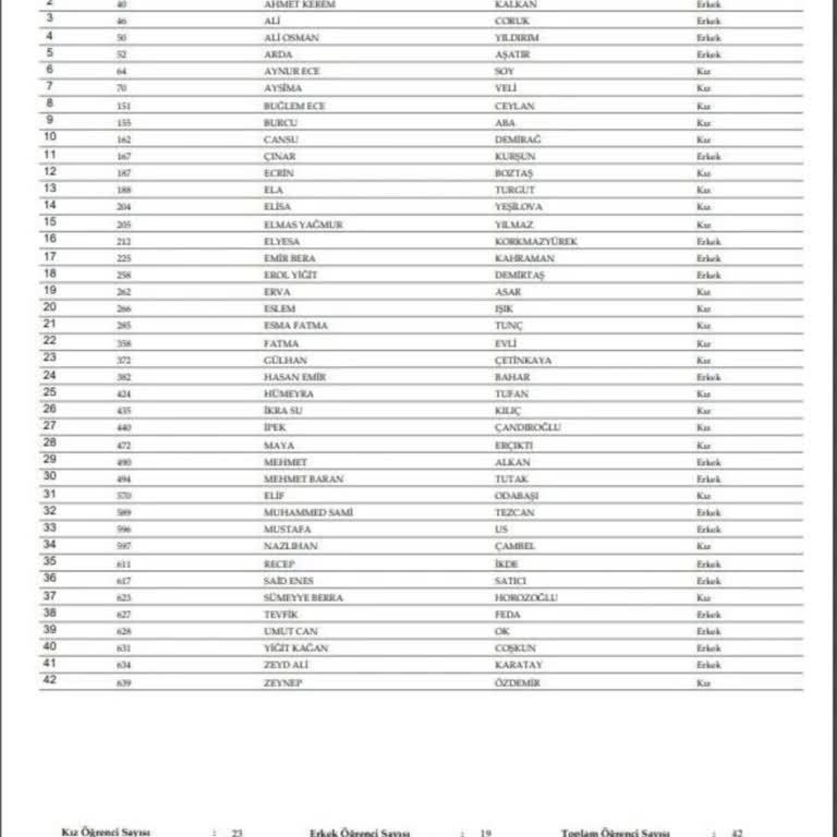 Milli Eğitim Bakanlığı Okullardaki Sınıf Mevcudu