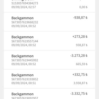 Jojobet Hesabımdaki Bakiyeyi Sıfırladı