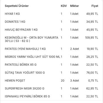 Migros Hemen Uygulamasından Gelen Ürün Renkleri Arasındaki Uyuşmazlık