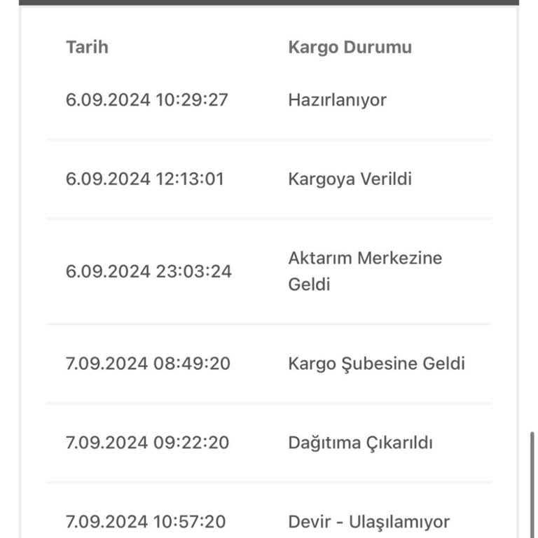 Birgündekargo Firması Ulaşılamıyor Deyip Kargoları Getirmiyor.