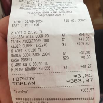 Trendyol Yanlış Sipariş Ve İade Sürecinde Yaşanan Sorunlar