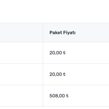 Trendyol E-Faturam Kendi Kendine Kontör Alıyor