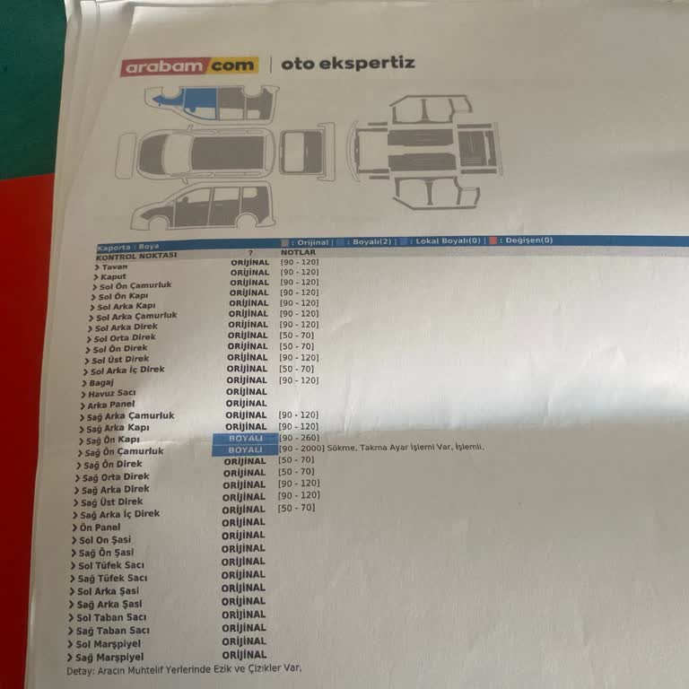 arabam.com Ekspertiz Raporundaki Yanlış Bilgilendirme Ve Eksik Testler