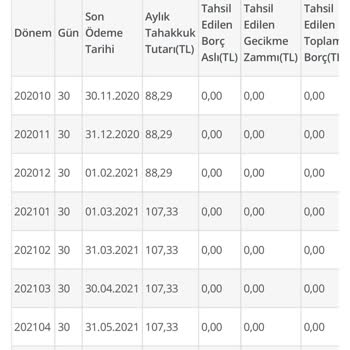 6000 Tl SGK Prim Borcu Ödemek İstemiyorum
