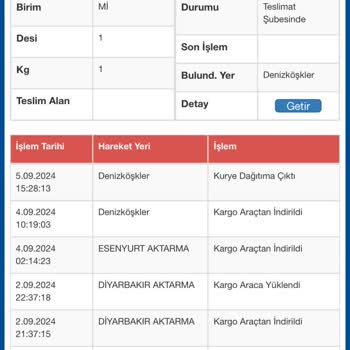 Sürat Kargo Dağıtım Mesajı Halde Asla Gelmiyor