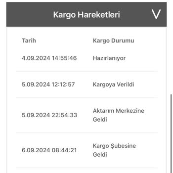 A101 Ekstra Ürünlerim Kayıp İletişim Yok