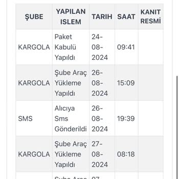 Kargola.com Kargomu Teslim Etmedi