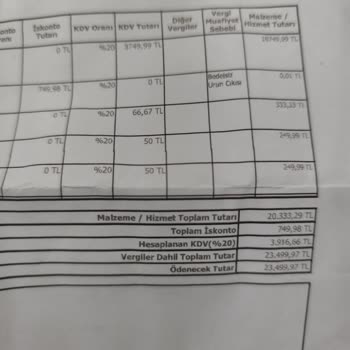 Xiaomi Yeni Telefon Ve Teknik Servis Sorunu