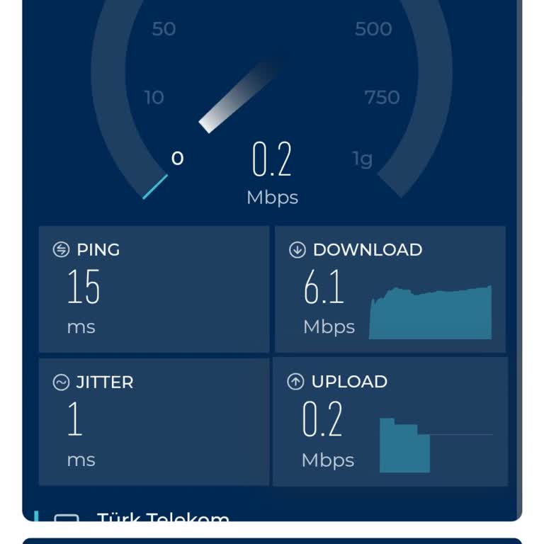 Türk Telekom Un Çekemeyen İnterneti