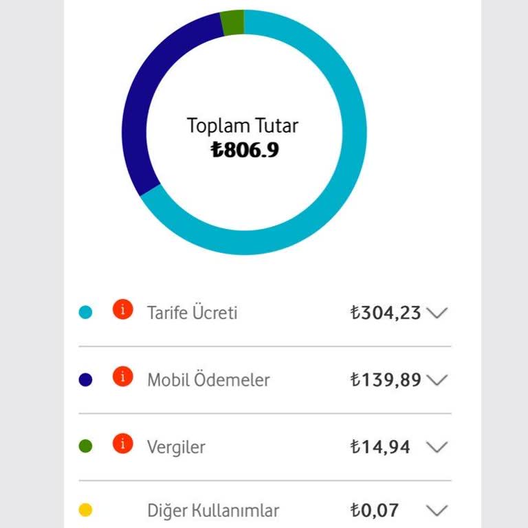 Vodafone Fatura Sorunu ve Müşteri Hizmetleri Deneyimi