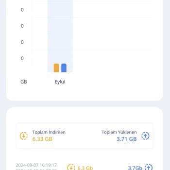 TurkNet'in Sahte Abonelik Oluşturması