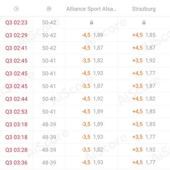 Matbet Kuponu Yanlış Sonuçlandırma