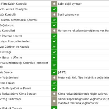 Arabam.com Gebze Şubesi Asla