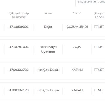 Türk Telekom Evde İnternet Sorunu