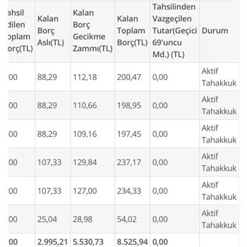 SGK Genel Sağlık Sigortası