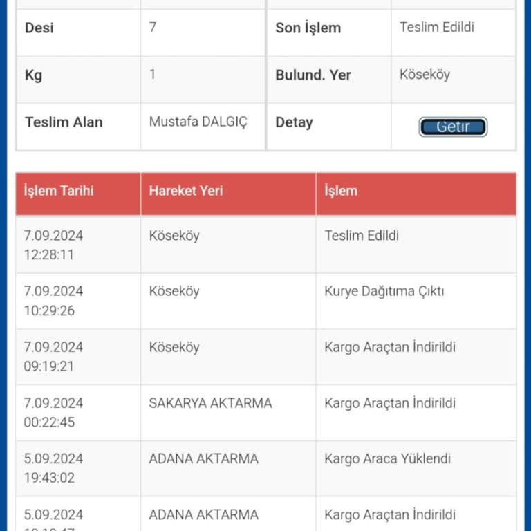 Sürat Kargo Ürün Teslim Edilmeme
