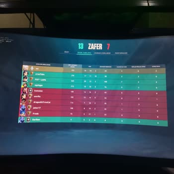 Valorant Account gesperrt, fälschliche Sperrung ohne Einsatz von Cheats oder Drittsoftware