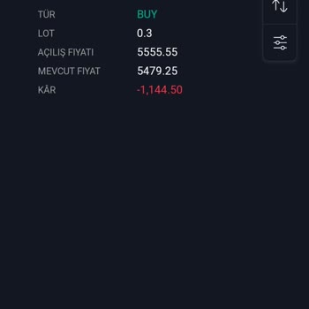 FxRevenues Hayal Kırıklığı Ve Mağduriyet