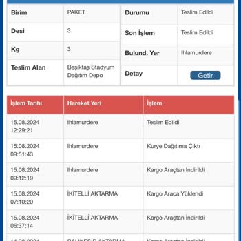 Kartal Yuvası'ndan İade Ücreti 20 Gündür Ödenmiyor
