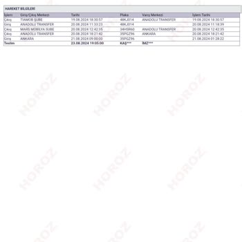 A101 45 Gündür Teslim Edilmeyen Ürün Ve Yanıltıcı Bilgilendirme