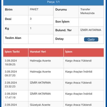 Sürat Kargo Kargom Kayıp, Yardımcı Olan Yok?