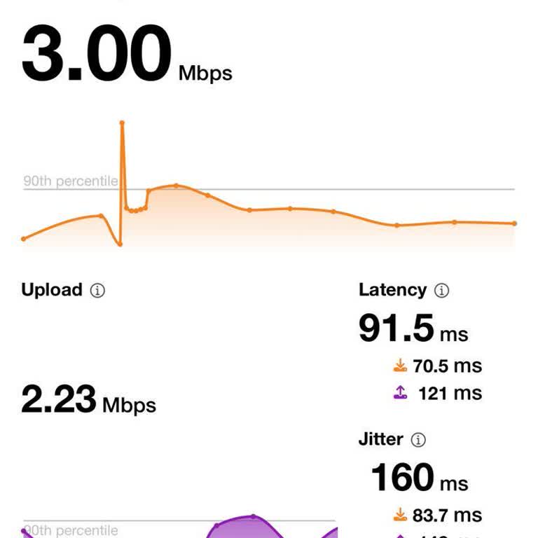 Icenet Telekom Hizmetleri İcenet İnterneti Bağlattık Hiç Çekmiyor Yardımcı Olabilir Misiniz