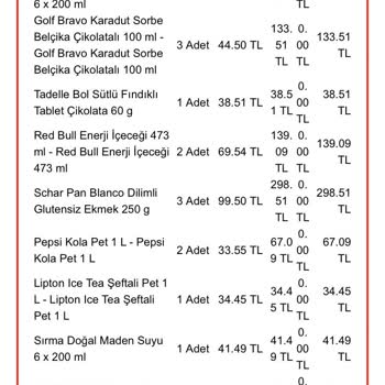 Yemeksepeti Eksik Teslimat Ve Yetersiz İade Süreci