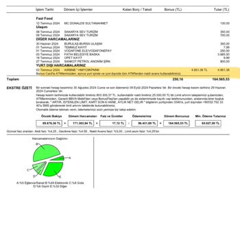 Garanti Bankası Bonus Yüklemiyor