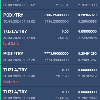 Bitexen'de Yanıltıcı Alış-Satış İşlemleri Ve İlgisizlik