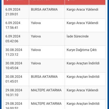 Sürat Kargo Yalova Şubesi Kargo Teslimatında Büyük Sorunlar Yaşıyorum