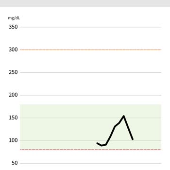 Freestyle Libre 2 Sinyal Hatası