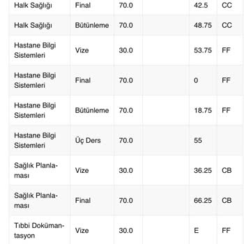 Yükseköğretim Kurulu (YÖK) Ata AÖF Mezuniyete Üç Ders Sistem Hatası