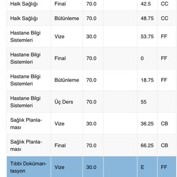 Yükseköğretim Kurulu (YÖK) Ata AÖF Mezuniyete Üç Ders Sistem Hatası