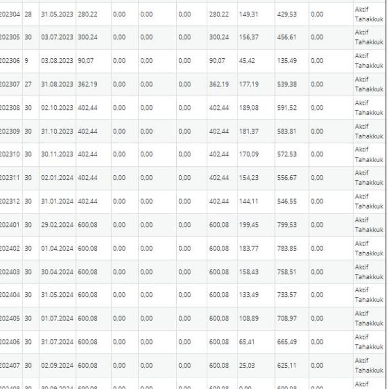 SGK Genel Sağlık Sigortası Borç